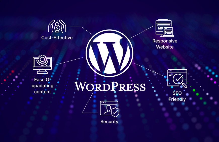 Professional WordPress Developers for Your Website